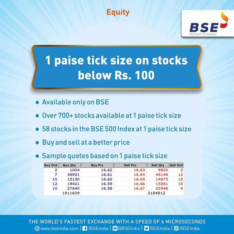 1 paise tick size on stocks below Rs.100