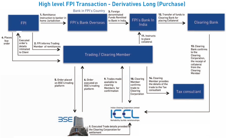 Understanding order flow in forex Understanding order flow in forex